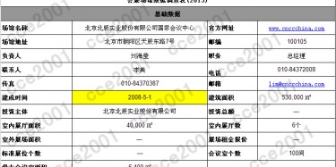 全國超3萬平米的大型展館，一起來數(shù)一數(shù)